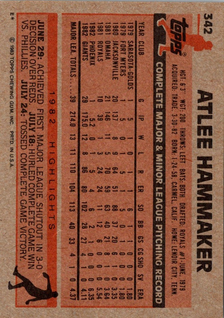 1983 Topps Atlee Hammaker