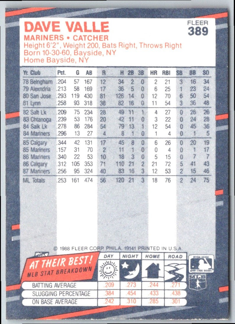 1988 Fleer Dave Valle