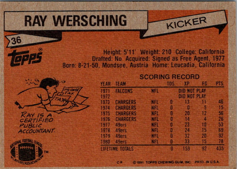 1981 Topps Ray Wersching