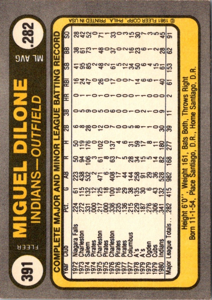 1981 Fleer Miguel Dilone