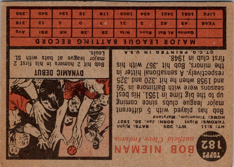 1962 Topps Bob Nieman