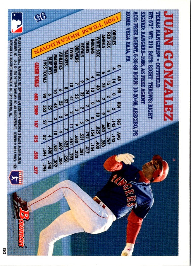 1996 Bowman Juan Gonzalez