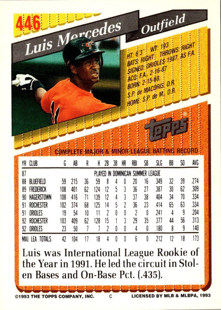 1993 Topps Gold Luis Mercedes