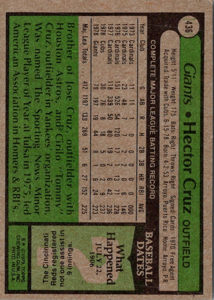 1979 Topps Hector Cruz