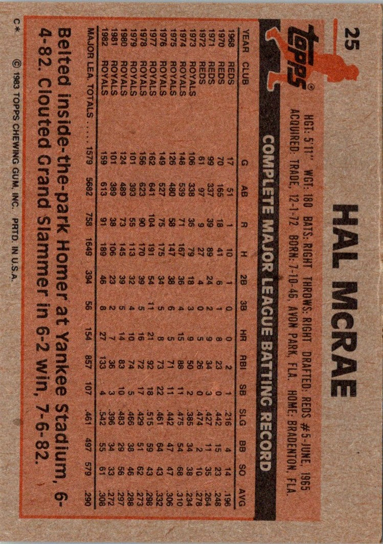 1983 Topps Hal McRae