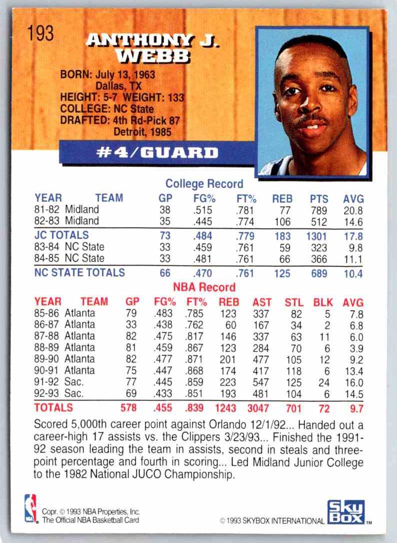 1995 Skybox Spud Webb