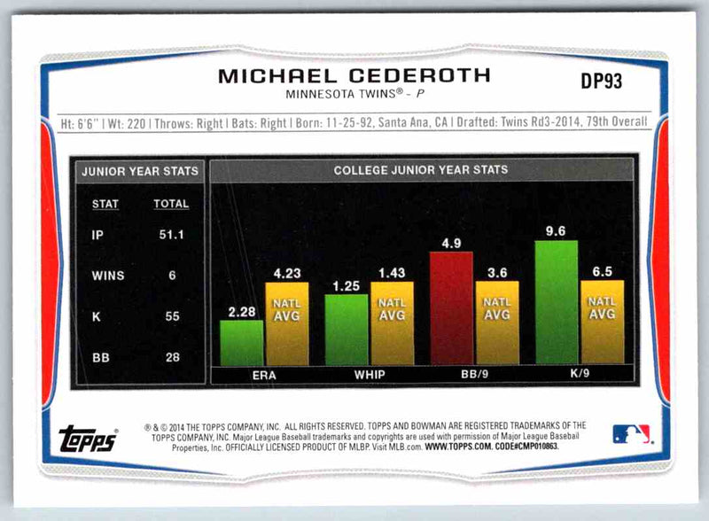 2014 Bowman Michael Cederoth