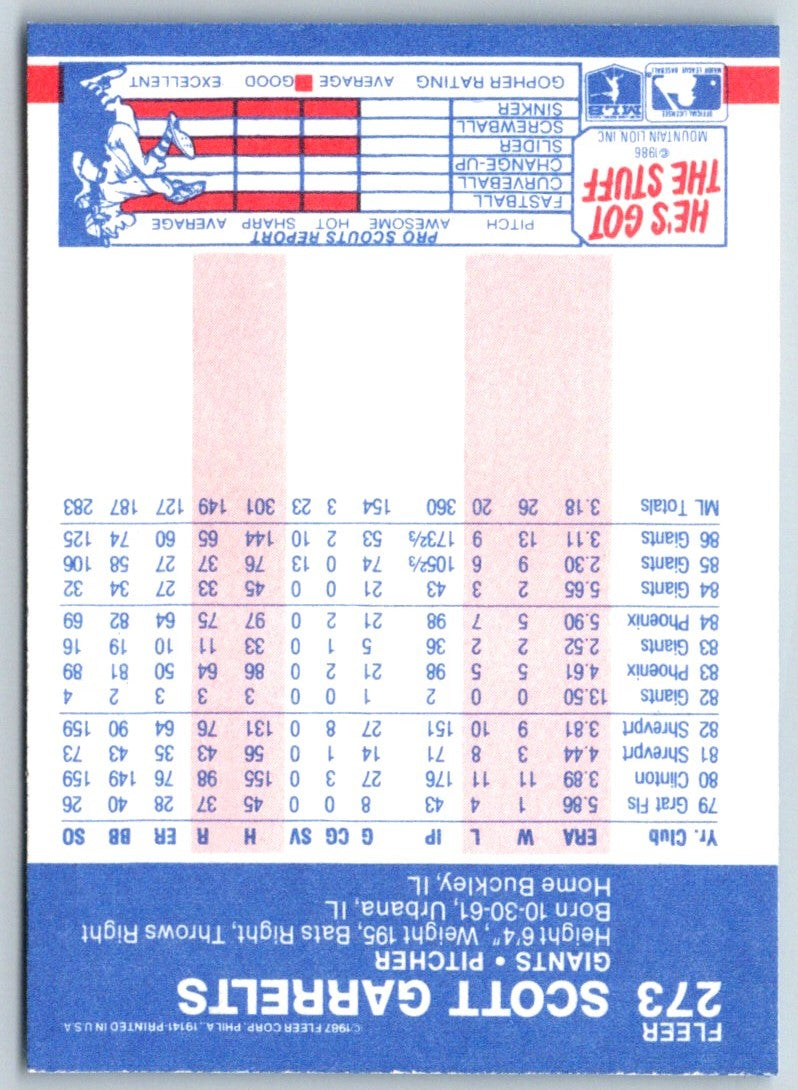 1987 Fleer Scott Garrelts
