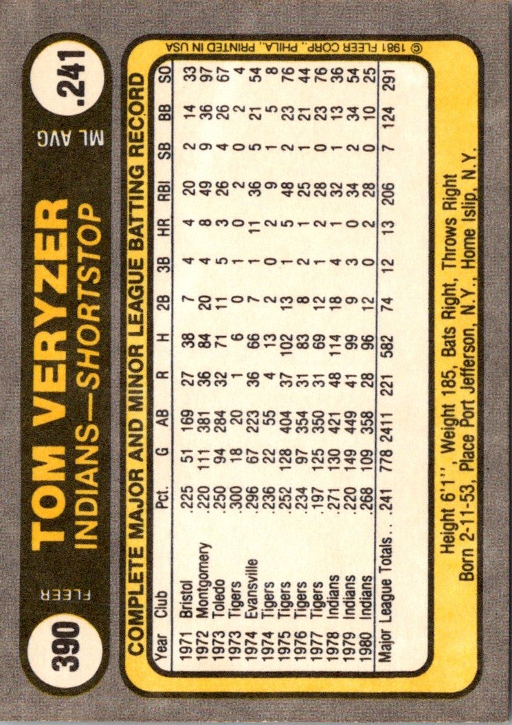 1981 Fleer Tom Veryzer