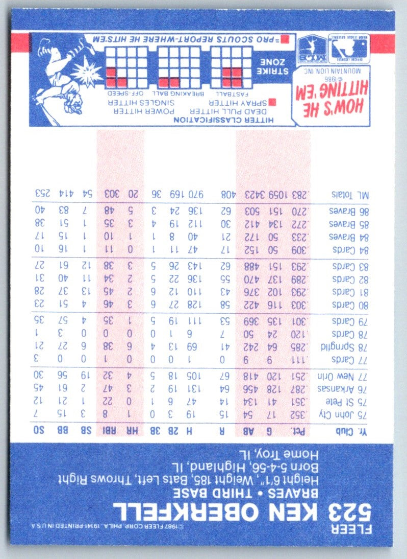 1987 Fleer Ken Oberkfell