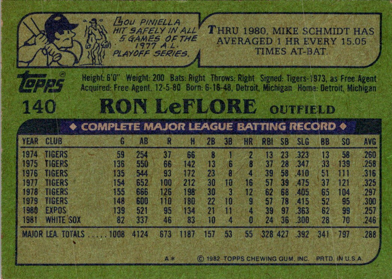 1982 Topps Ron LeFlore