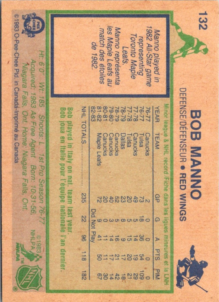 1983 O-Pee-Chee Bob Manno