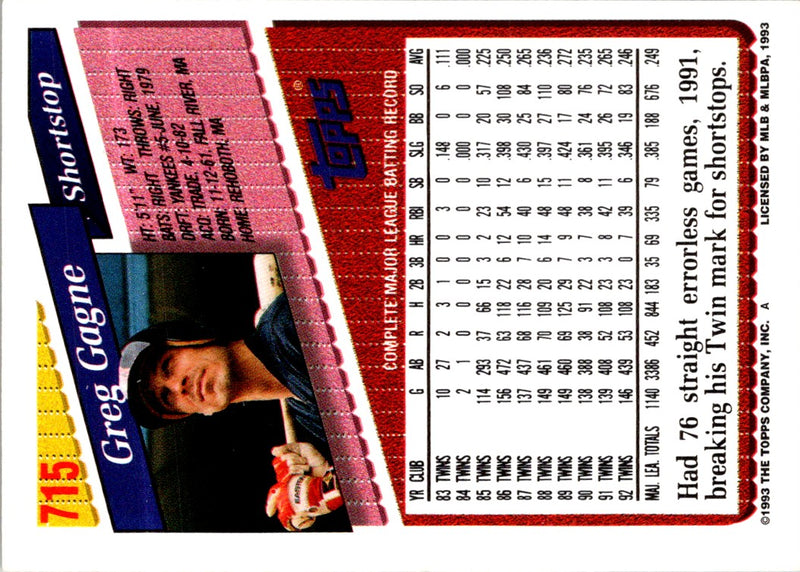 1993 Topps Greg Gagne