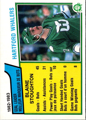 1983 O-Pee-Chee Blaine Stoughton #135