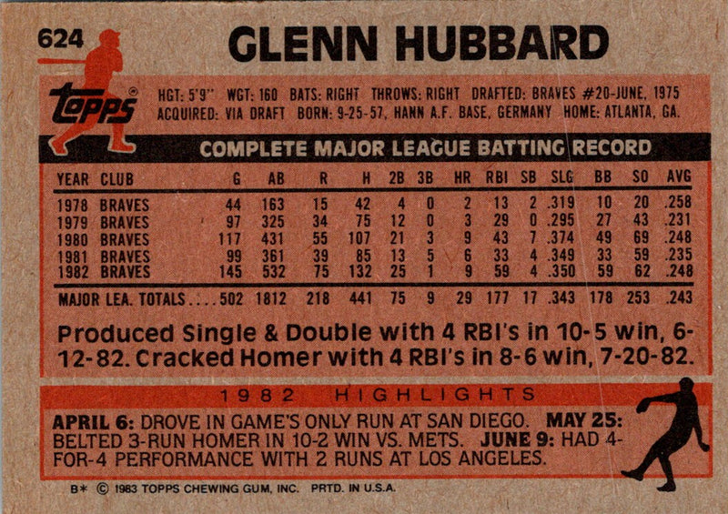 1983 Topps Glenn Hubbard