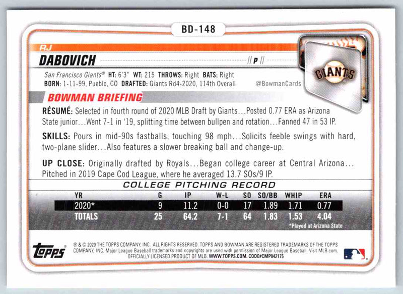 2020 Bowman Rj Dabovich