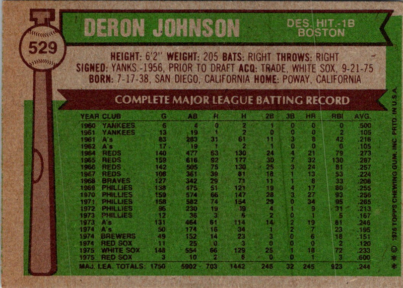 1976 Topps Deron Johnson