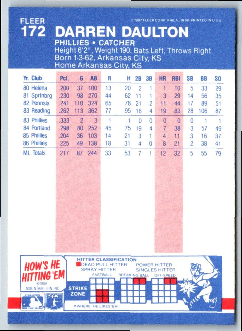 1987 Fleer Darren Daulton