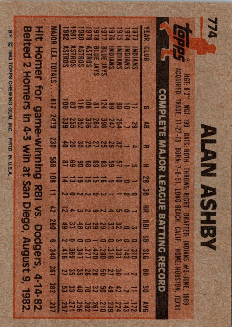 1983 Topps Alan Ashby
