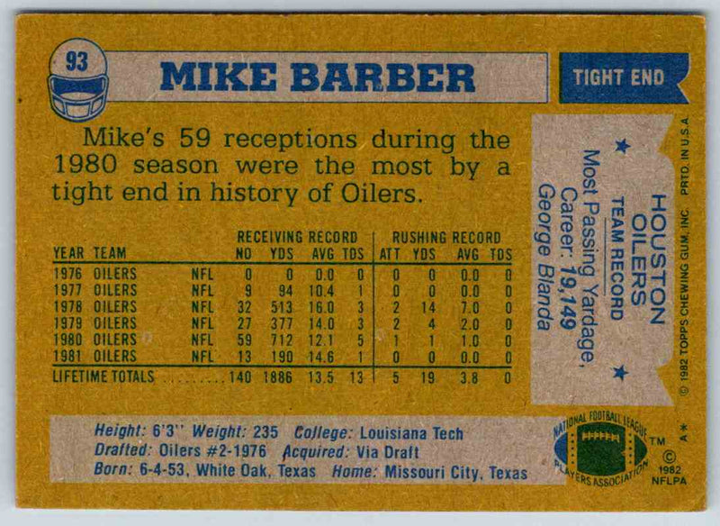 1982 Topps Mike Barber