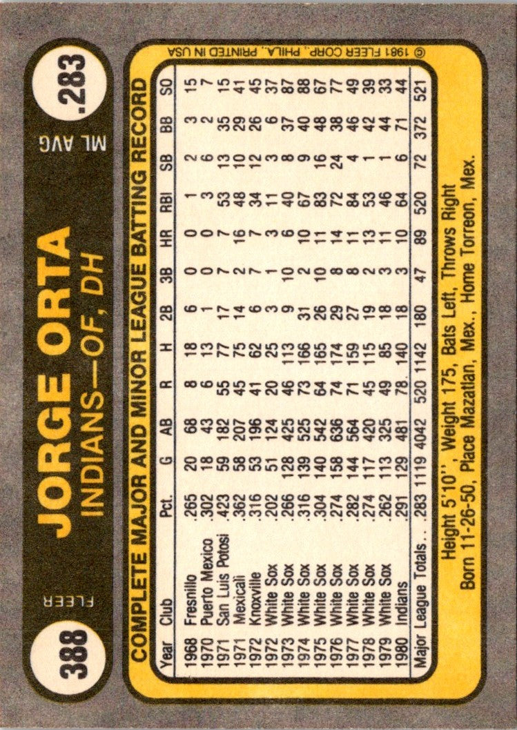 1981 Fleer Jorge Orta