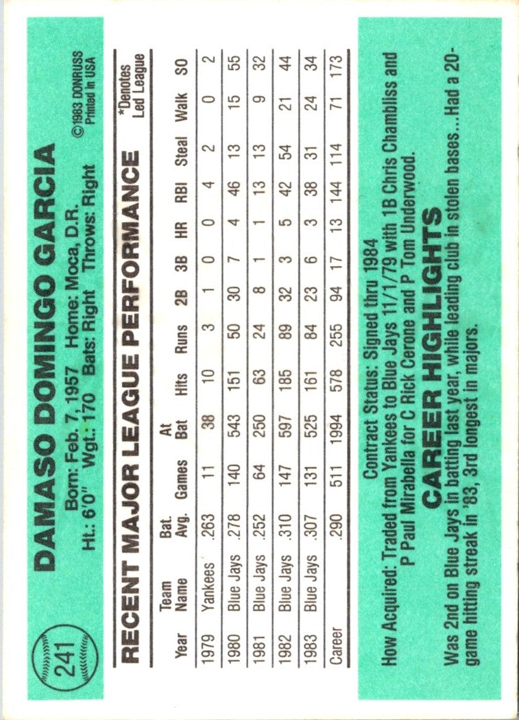 1984 Donruss Damaso Garcia