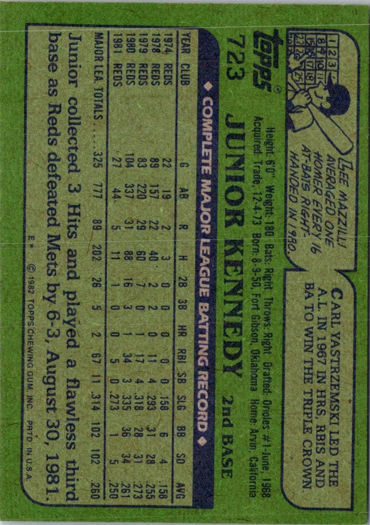 1982 Topps Junior Kennedy