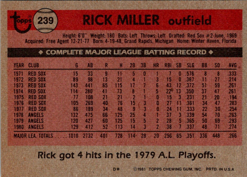 1981 Topps Rick Miller