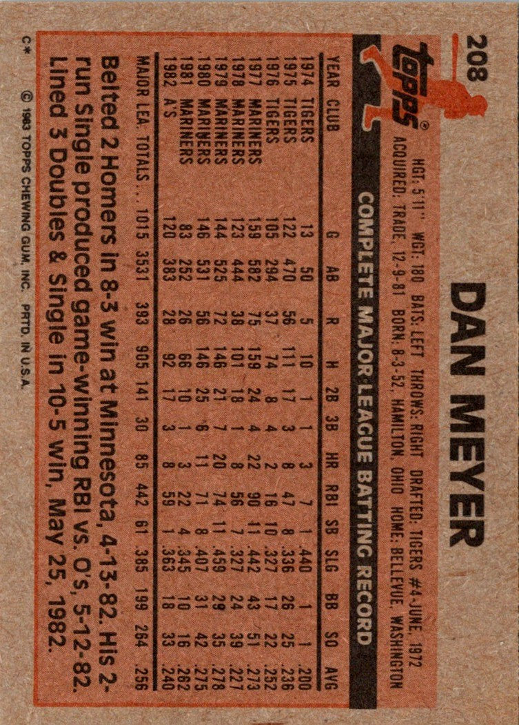 1983 Topps Dan Meyer