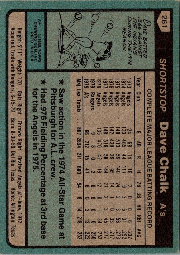 1980 Topps Dave Chalk