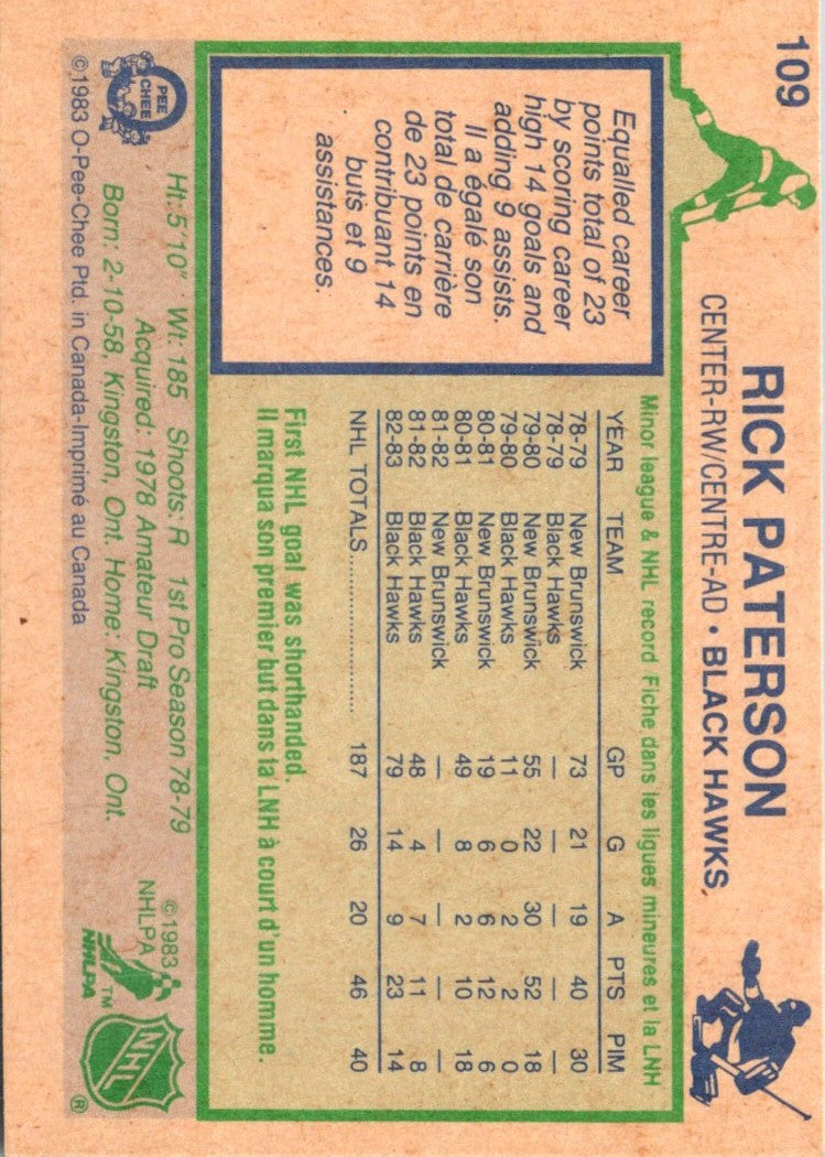 1983 O-Pee-Chee Rick Paterson