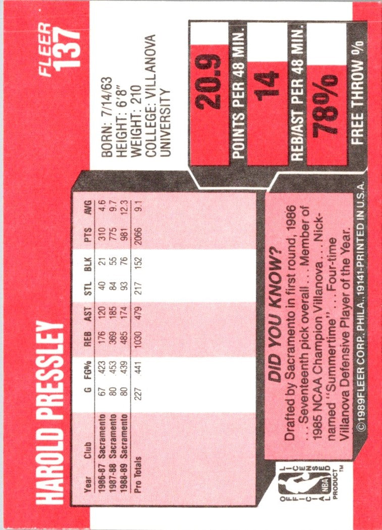 1989 Fleer Harold Pressley