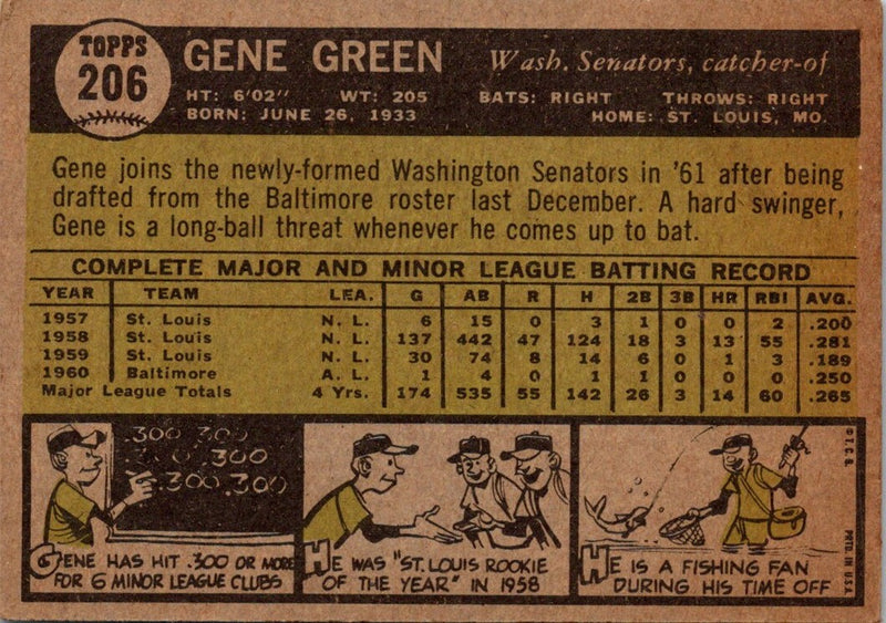 1961 Topps Gene Green