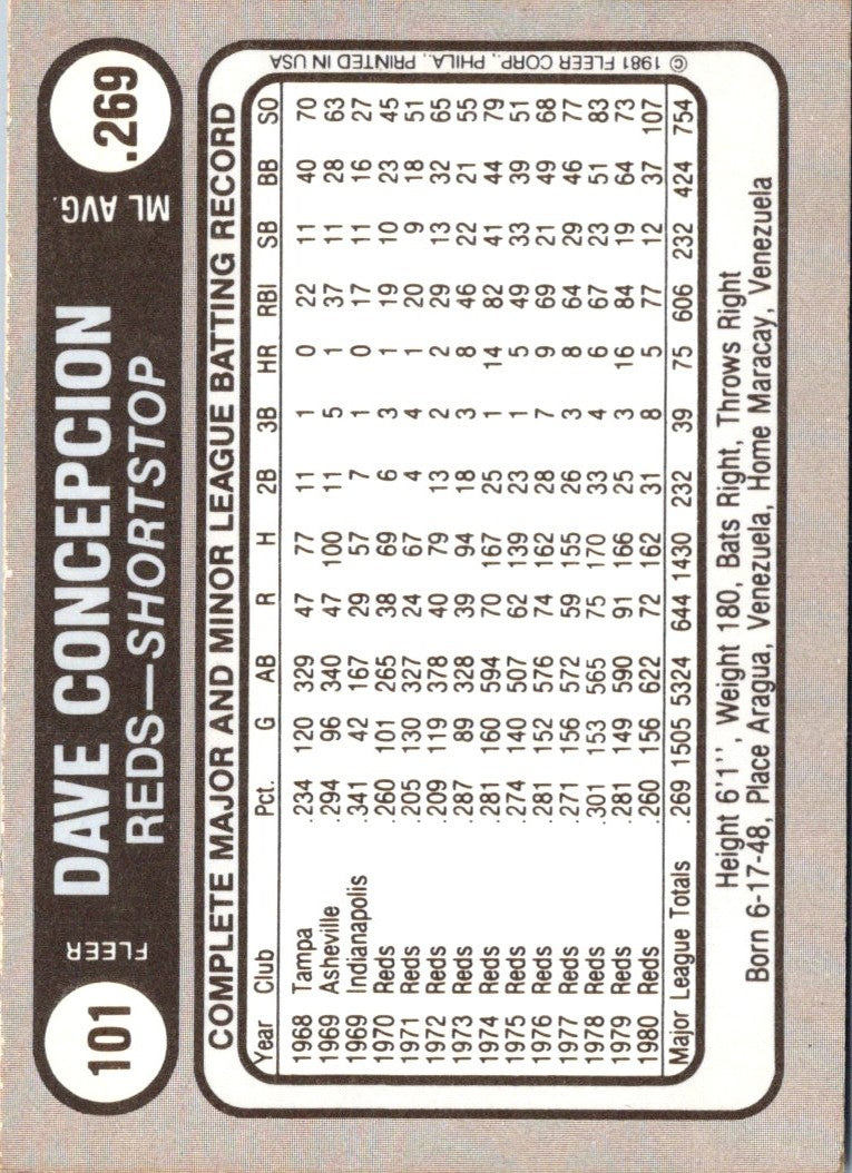 1981 Fleer Star Stickers Dave Concepcion