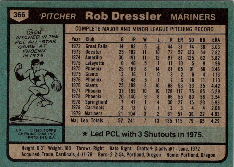 1980 Topps Rob Dressler