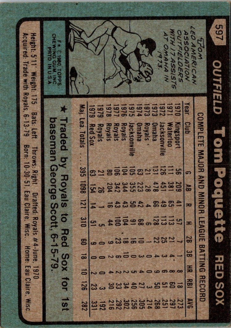 1980 Topps Tom Poquette