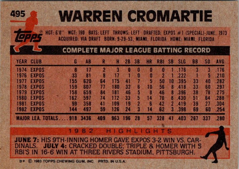 1983 Topps Warren Cromartie