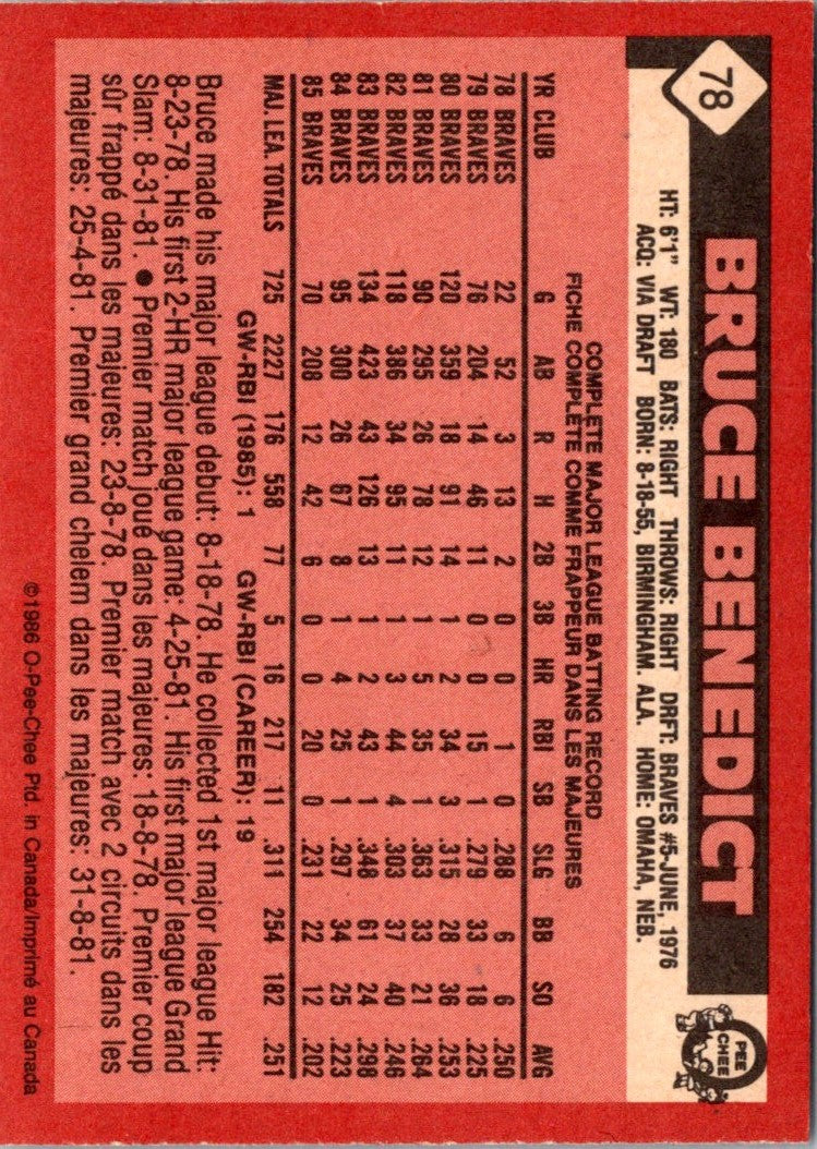 1986 O-Pee-Chee Bruce Benedict