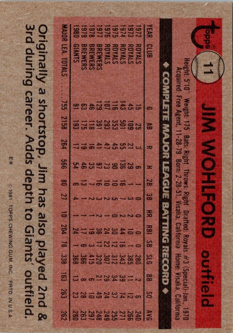 1981 Topps Jim Wohlford