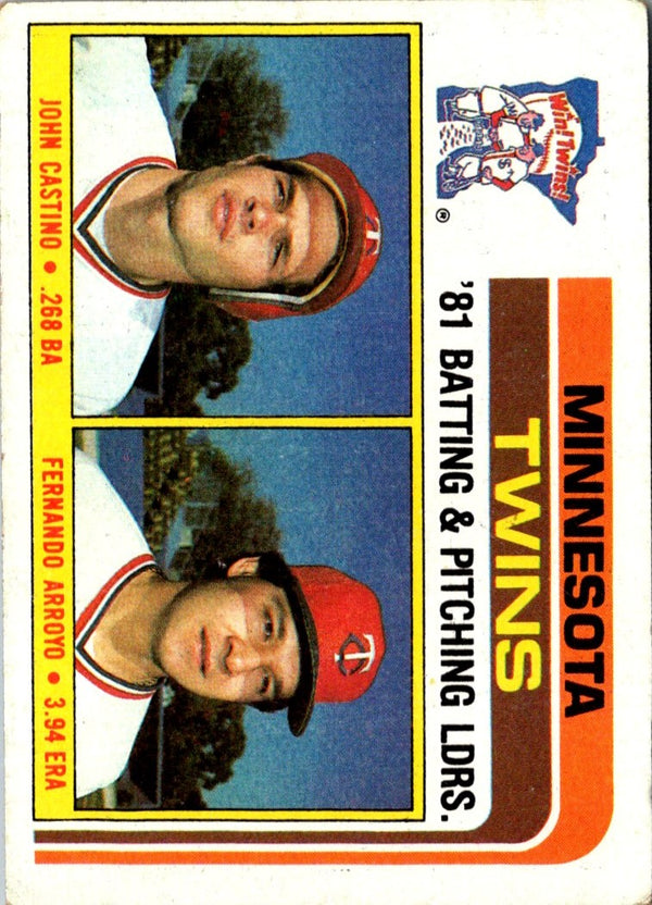 1982 Topps Twins Team Leaders - John Castino/Fernando Arroyo #396
