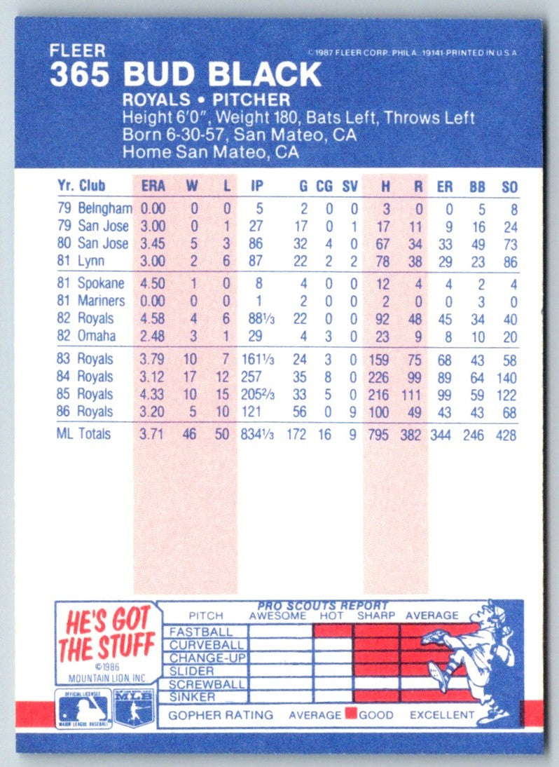 1987 Fleer Bud Black