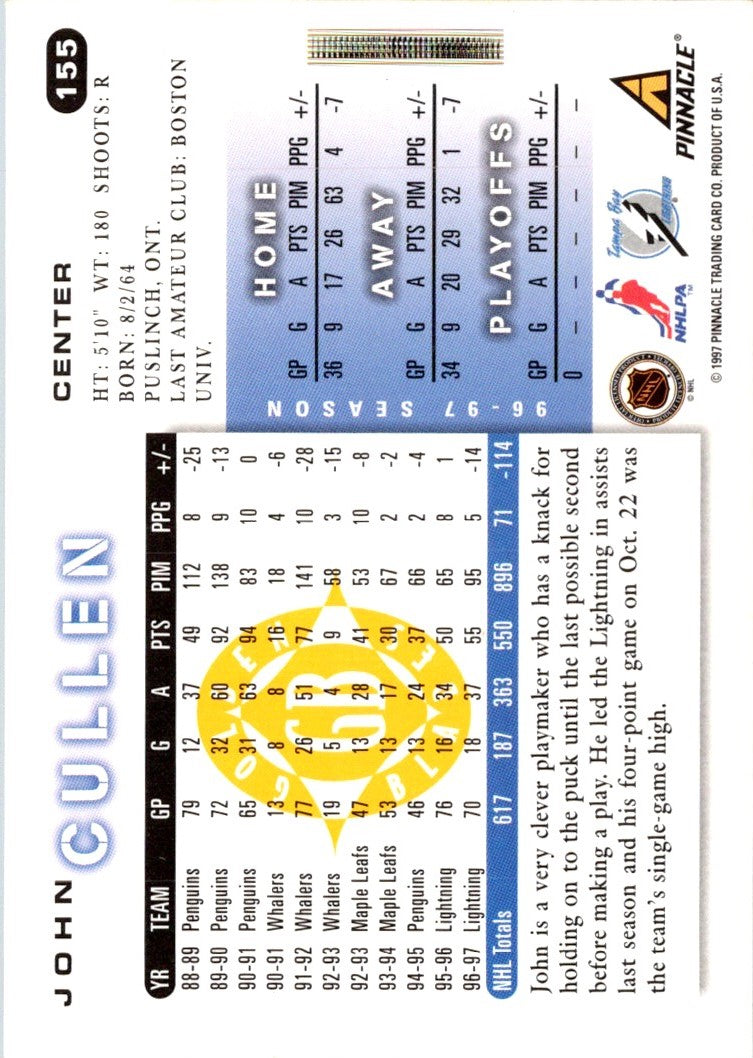 1997 Score John Cullen