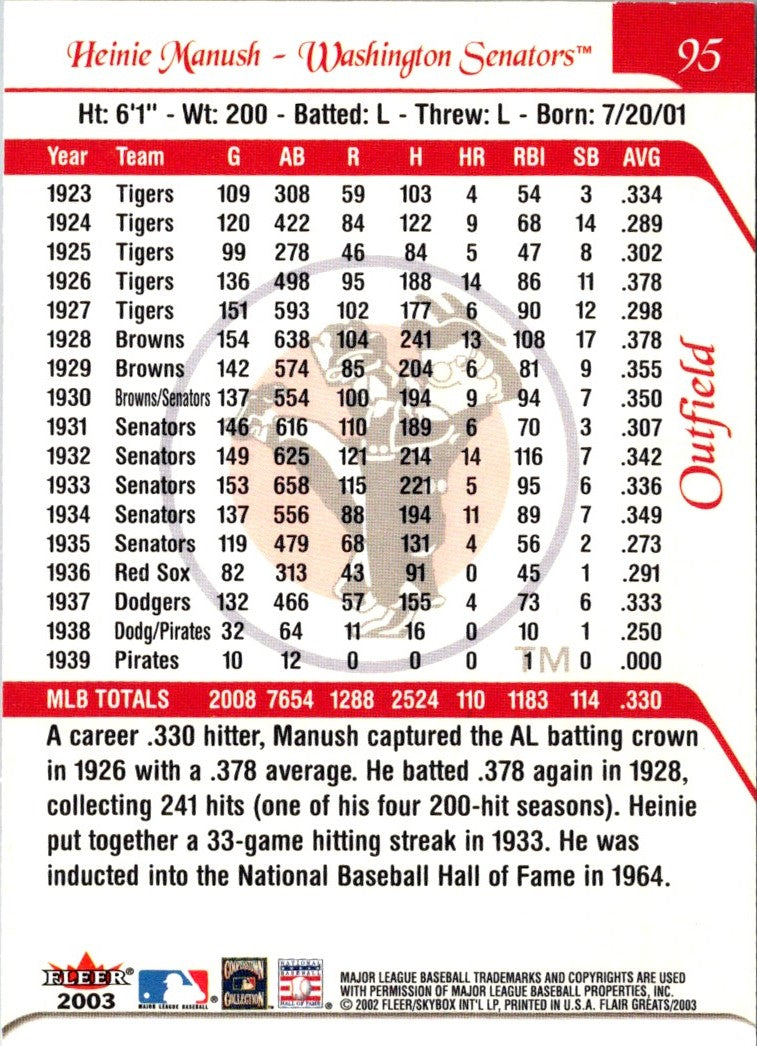 2003 Flair Greats Heinie Manush