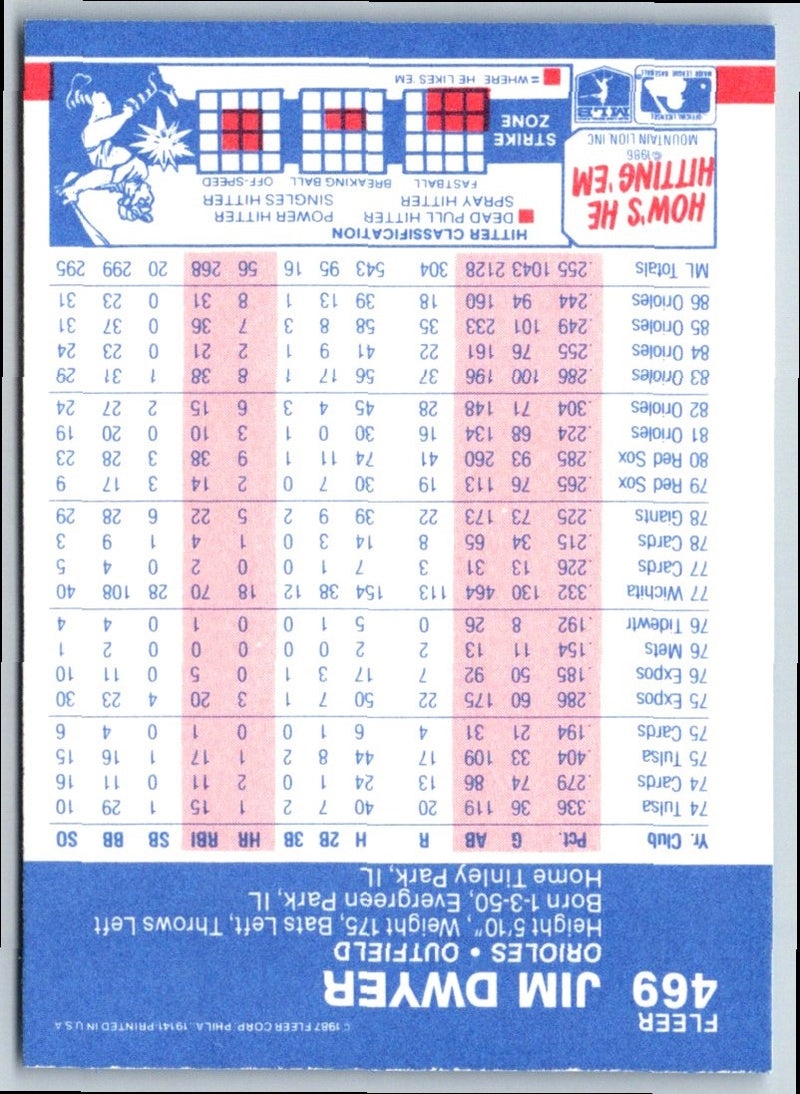 1987 Fleer Jim Dwyer