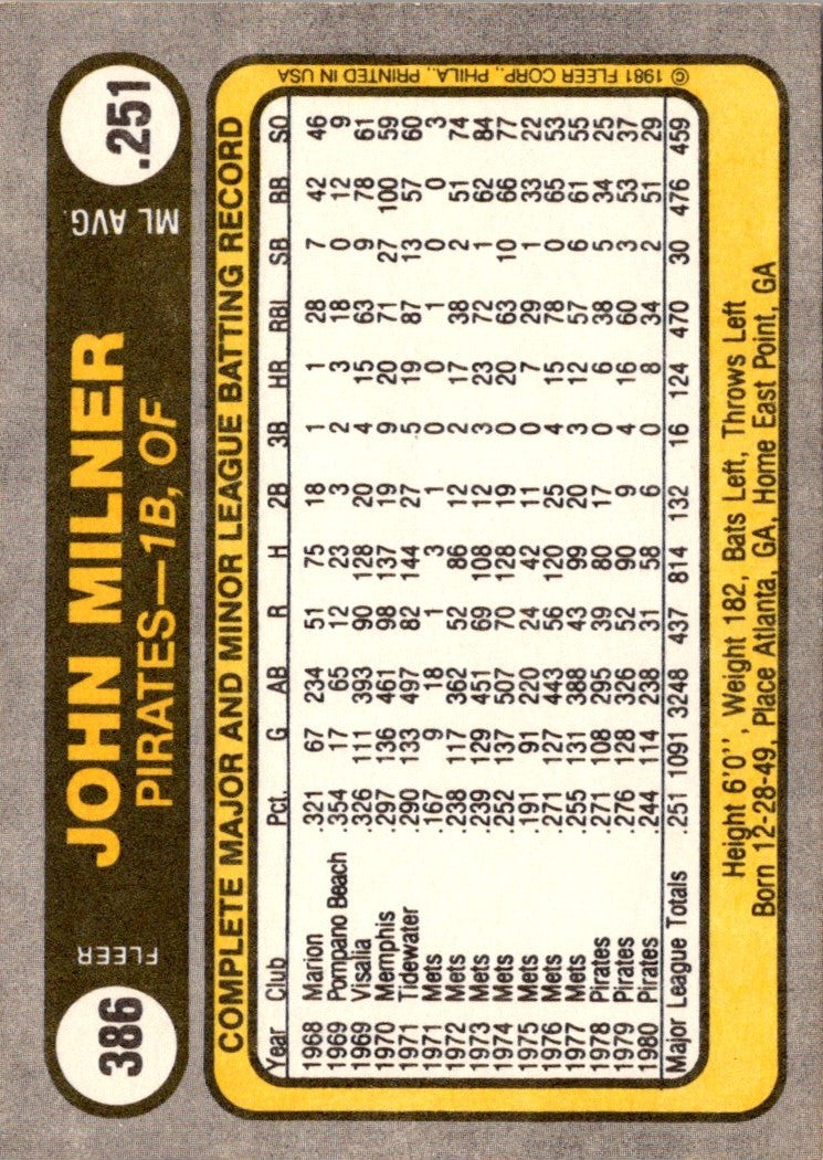 1981 Fleer John Milner