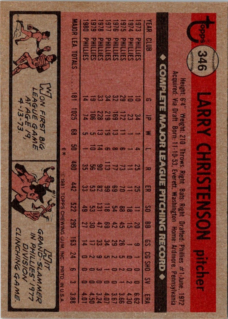 1981 Topps Larry Christenson