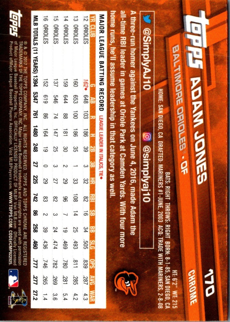 2017 Topps Chrome Adam Jones