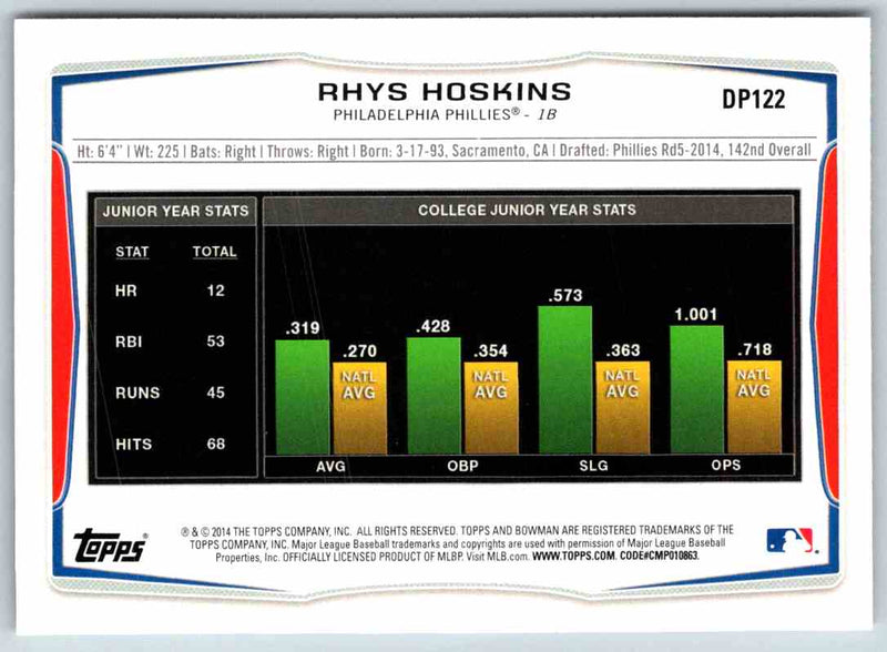 2014 Bowman Rhys Hoskins