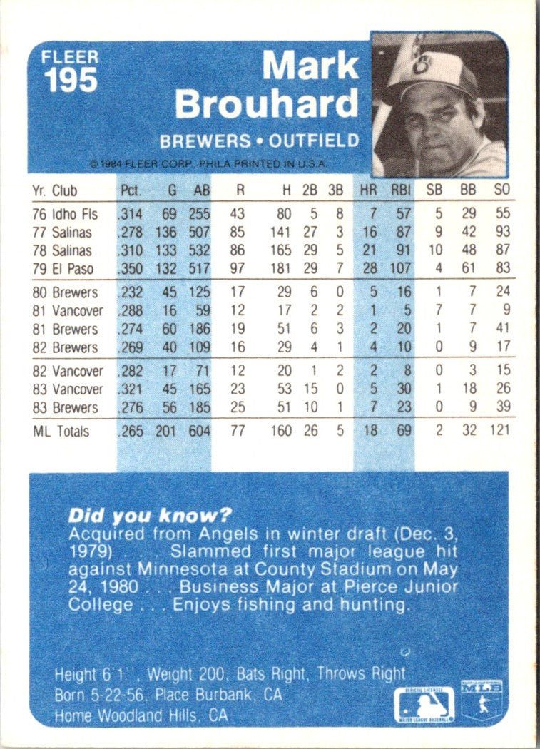 1984 Fleer Mark Brouhard