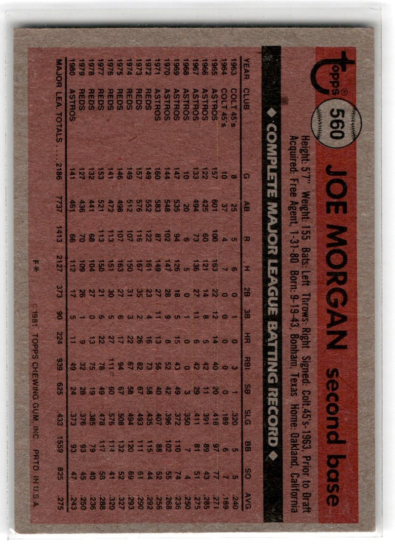 1981 Topps Joe Morgan